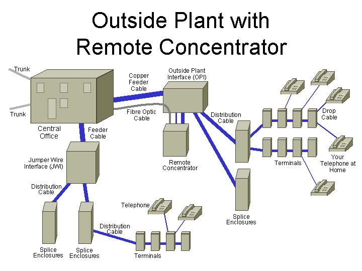 RemoteConcentratorConnection.png